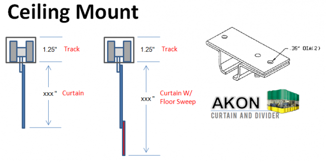 Curtain Height Calculation Sheet – Akon – Curtain and Dividers