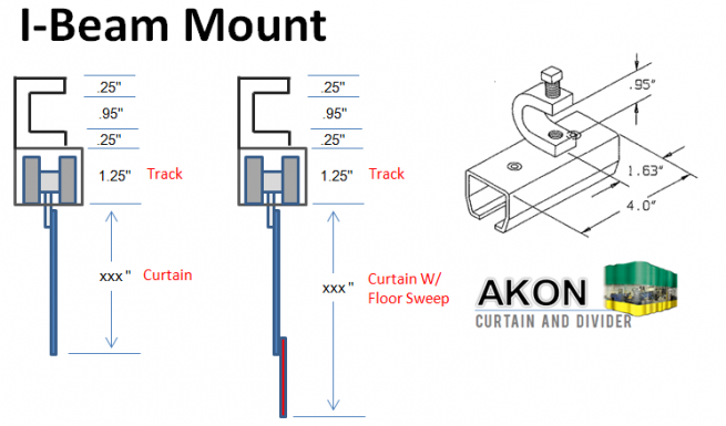 Curtain Height Calculation Sheet – Akon – Curtain and Dividers