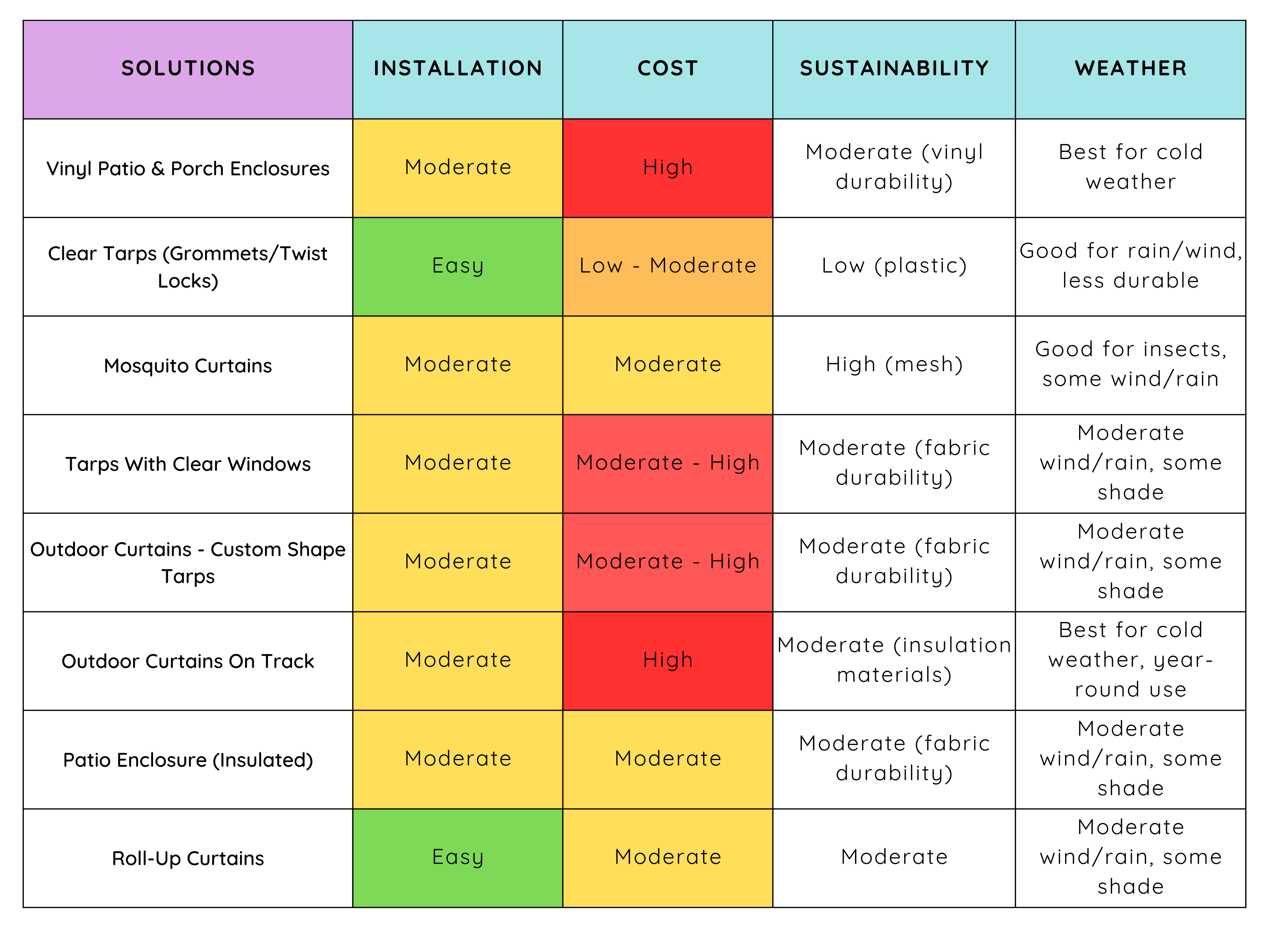 White Yellow Minimalist Streaming Services Comparison Chart graph